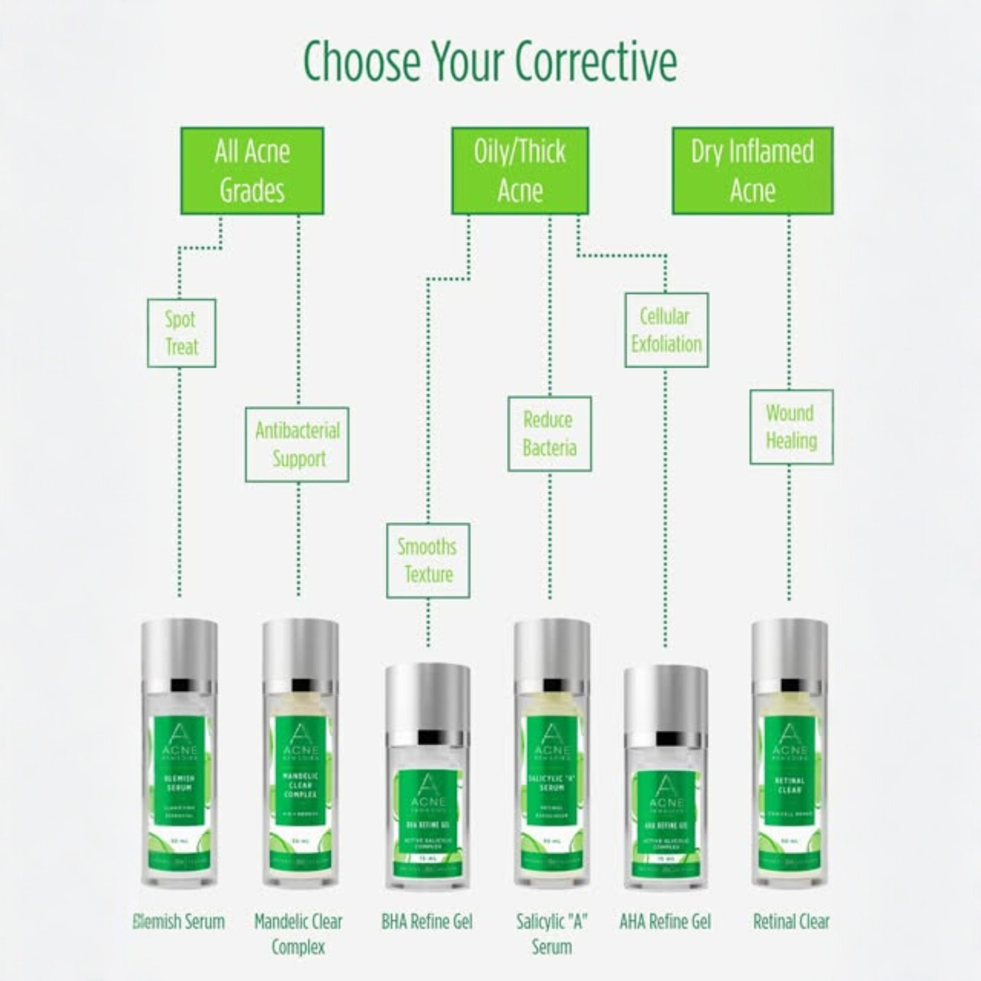 Aloe Matte Moisture Cream