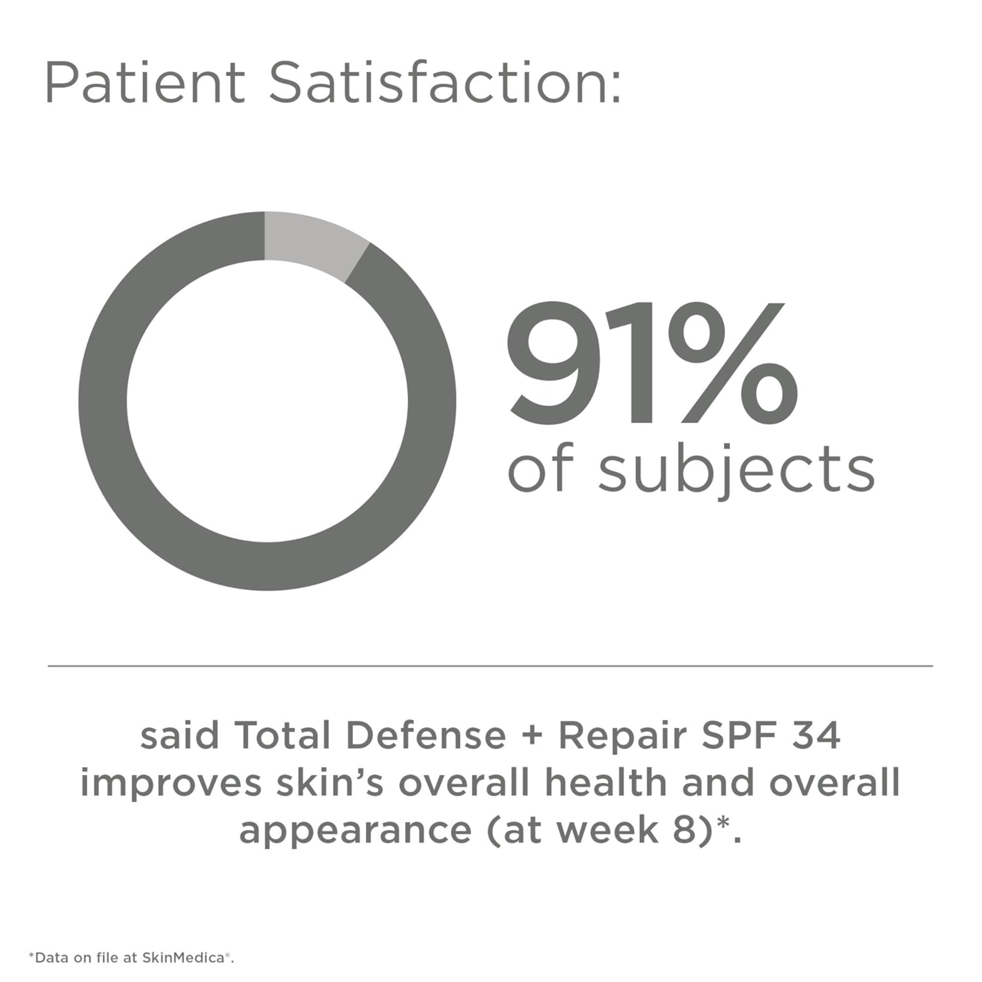 Total Defense + Repair Broad Spectrum SPF 34 / PA ++++ Sunscreen - MariposaSkincare.com
